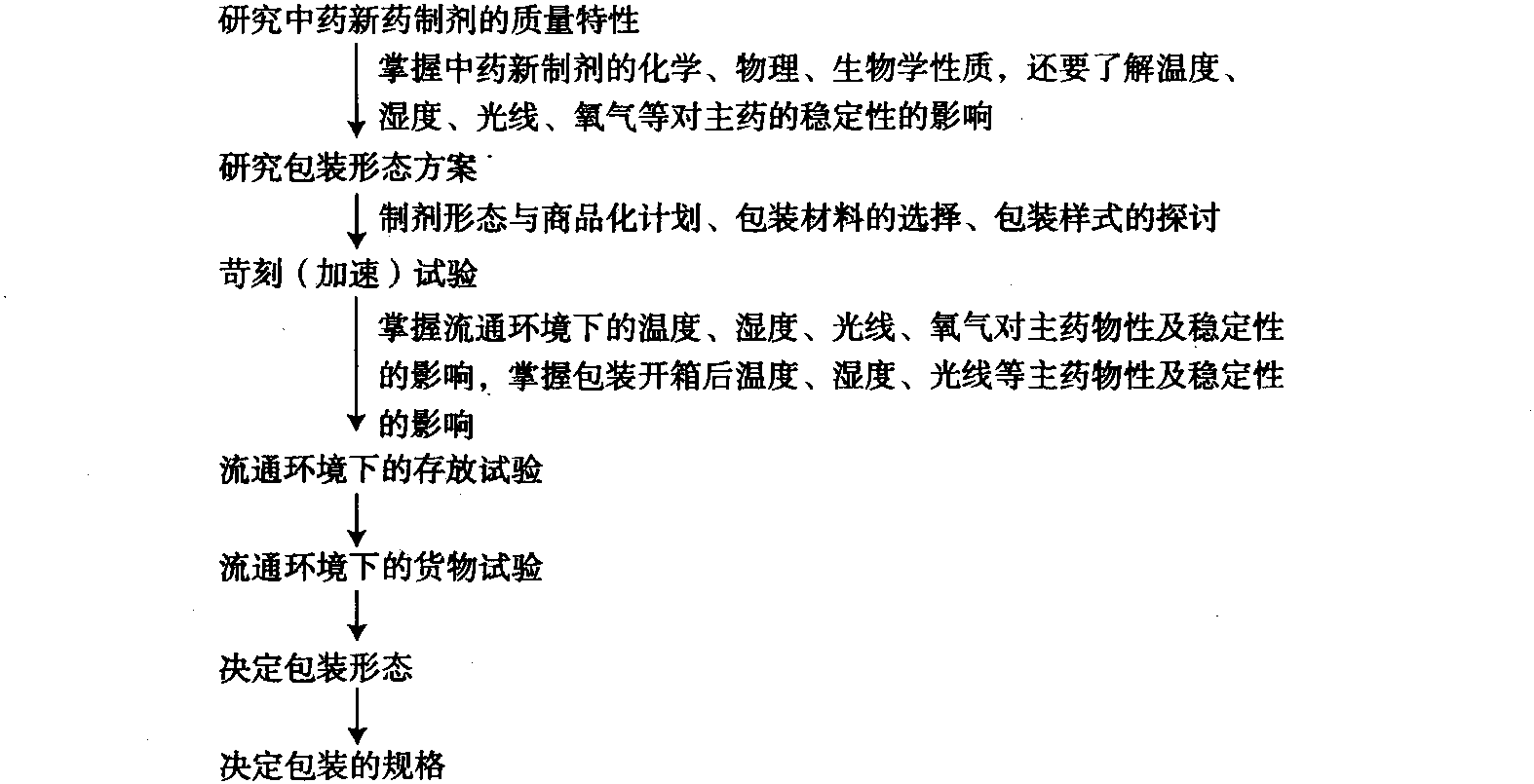 第二节 中药新药的包装设计